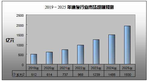 医疗保健行业中的预测分析：12个具有价值的用例